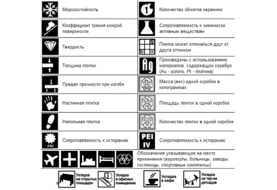 маркировка керамической плитки